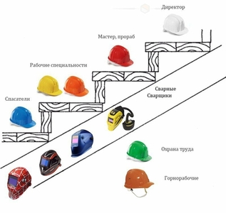 Характеристики и свойства средств защиты головы